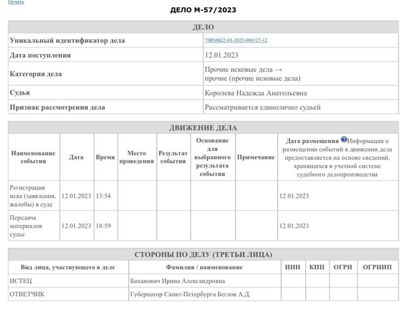 «Баханович против губернатора»: иск юриста против Беглова дошел до суда