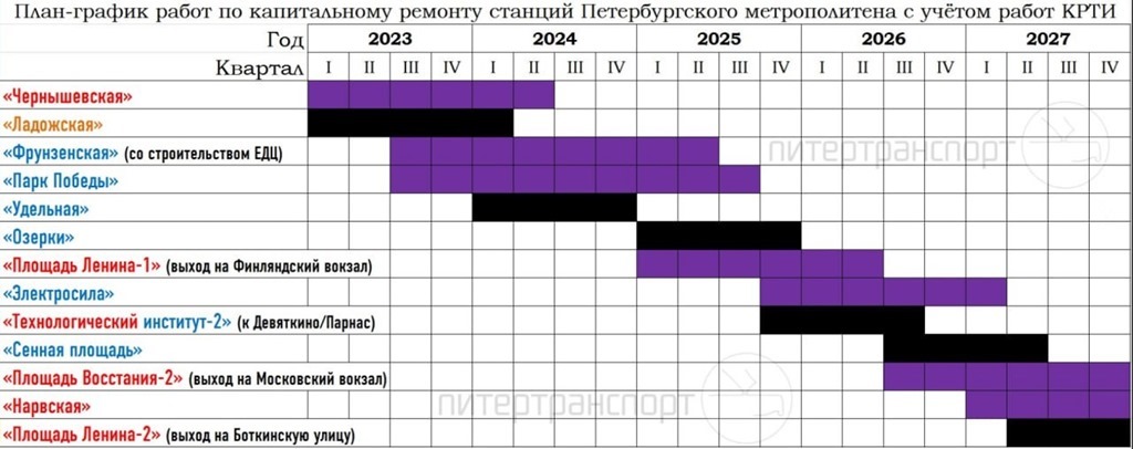 Провальная политика Смольного тормозит развитие метростроения в Петербурге — СМИ