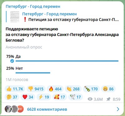 Голосование за отставку губернатора Беглова набрало больше миллиона респондентов